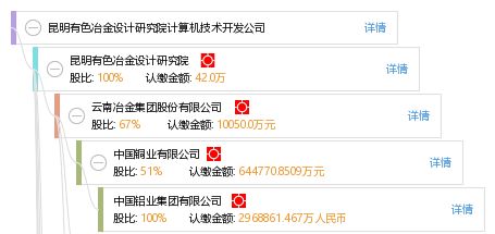 昆明有色冶金設(shè)計研究院計算機技術(shù)開發(fā)公司 推動有色冶金行業(yè)的數(shù)字化轉(zhuǎn)型